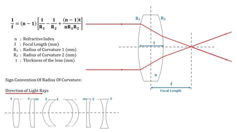 measuring lens thickness|thick lens focal length calculator.